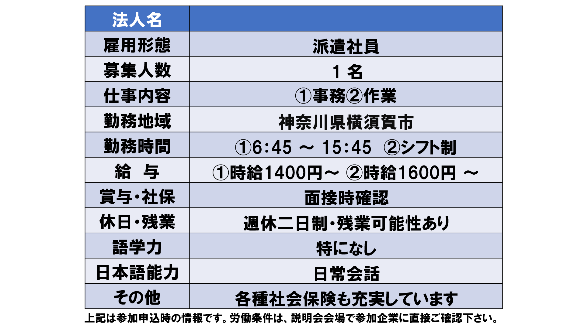 仕事、バイト、正社員
